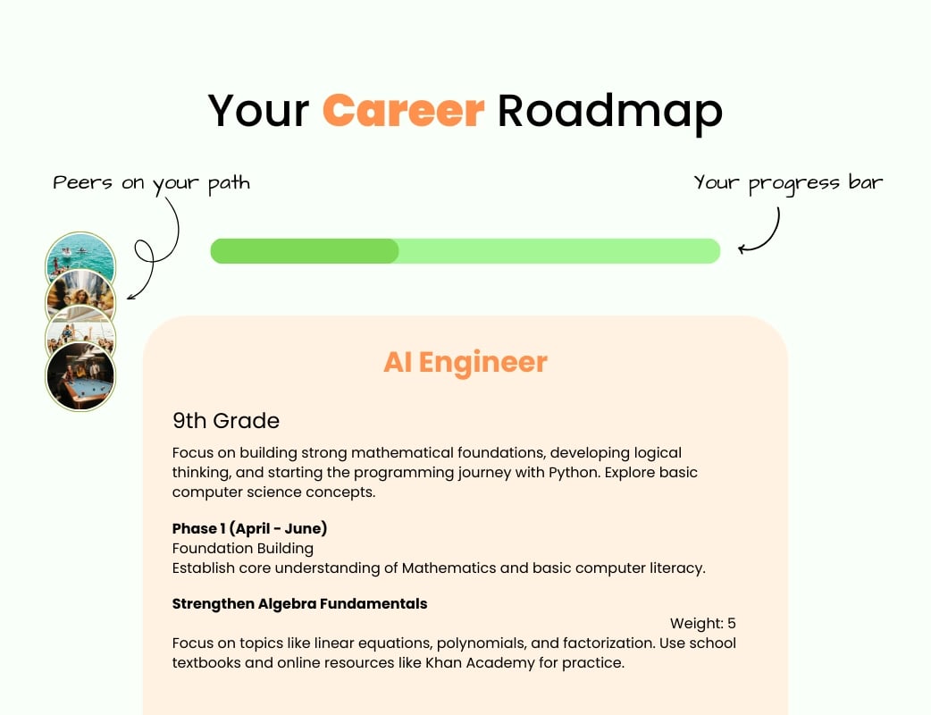 Your Ultimate AI Career Roadmap - AI career guidance feature