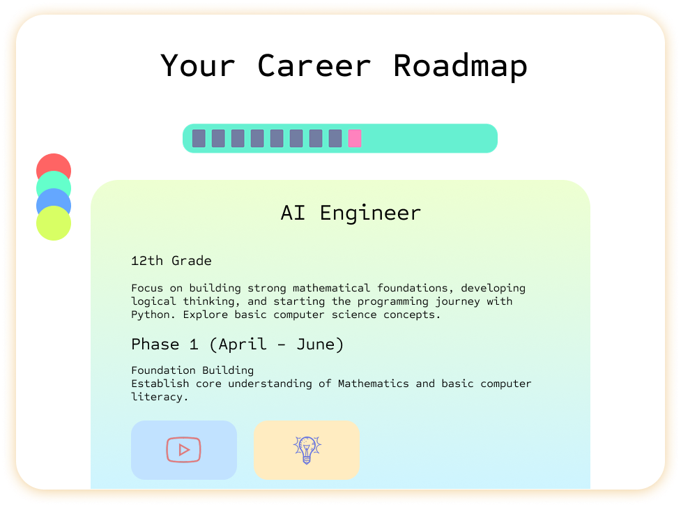 Career Roadmap